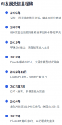 成为2025年最抢手的投